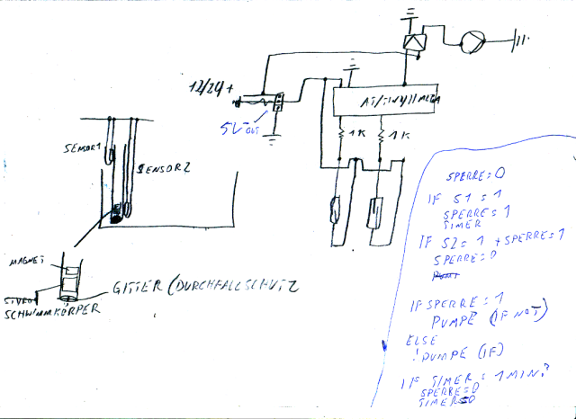 Schematics