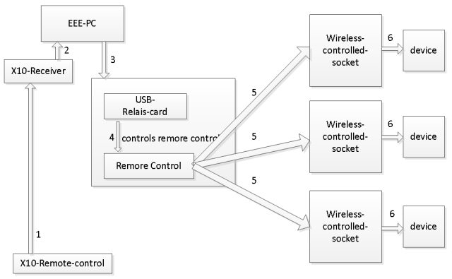 Schematics